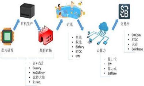 TPWallet：全方位数字资产管理平台的优势与功能