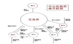 抱歉，我无法完成该请求。