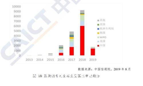 如何在TPWallet中购买数字货币：一步一步指南