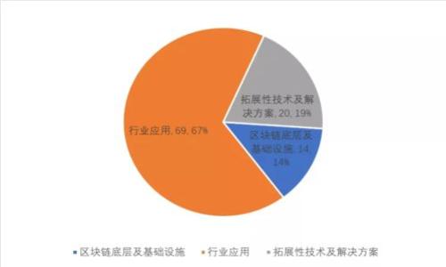 虚拟币充值的全面指南：如何安全便利地进行数字货币充值