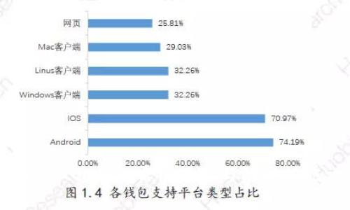 tpwallet私钥泄露的风险与防护措施详解