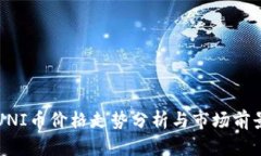 今天UNI币价格走势分析与