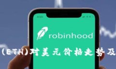 最新以太坊币(ETH)对美元价格走势及影响因素分析