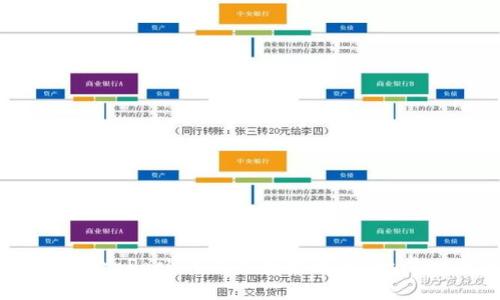 如何通过TokenPocket下载安卓版本：一步一步的指南