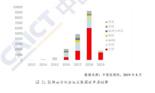 怎么在SafePal冷钱包中添加新币种？详细指南与常见问题解答