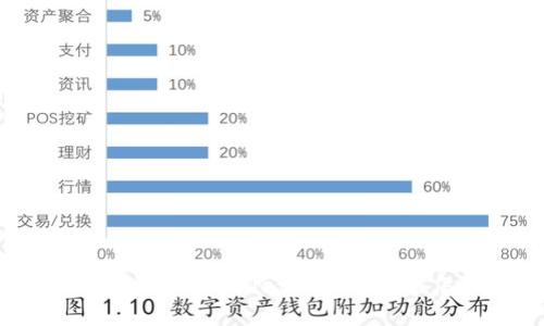 如果只记得TP Wallet的助记词该怎么办？