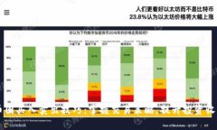 币圈买入卖出技巧：掌握