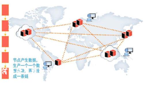 如何将欧易提现到TPWallet？选择哪个链更合适？