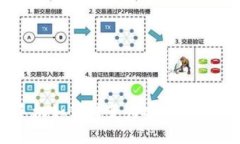 旧手机如何转变为安全的冷钱包