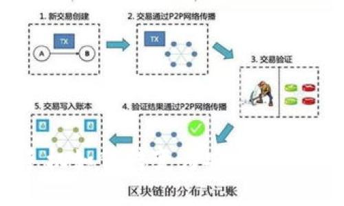 旧手机如何转变为安全的冷钱包