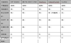 TPWallet下载与使用指南：全面解析与操作技巧