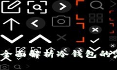 冷钱包能复制几个？全面