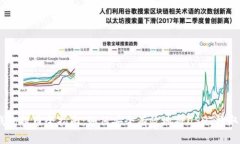 USDT冷钱包提币全指南：如