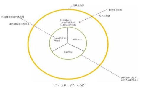 
TPWallet手续费解析：是否只限于ETH？