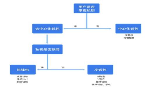 冷钱包如何安全出金：全面指南