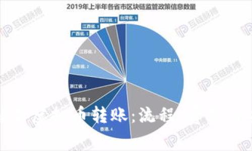 全面解析虚拟币转账：流程、费用与安全性