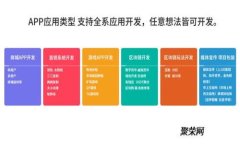 如何在苹果设备上下载和