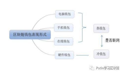 TPWallet数字几天不变化的原因及解决方法