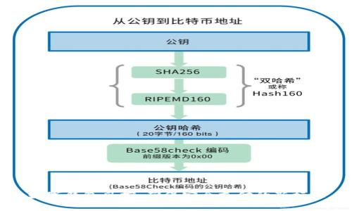 数字钱包风控：确保安全支付的新标准