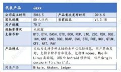 如何使用TPWallet看K线图：