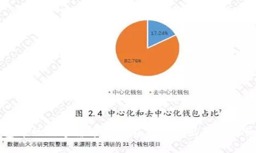 冷钱包中的数字货币如何在交易所出售的详细指南