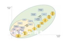 如何有效分辨冷钱包：冷
