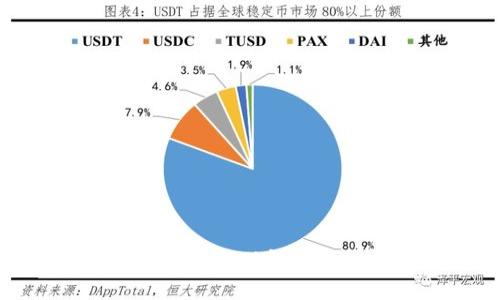 如何找回丢失的TPWallet私钥和助记词：全面指南