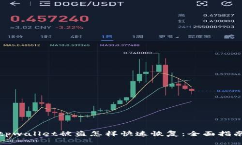 tpwallet被盗怎样快速恢复：全面指南