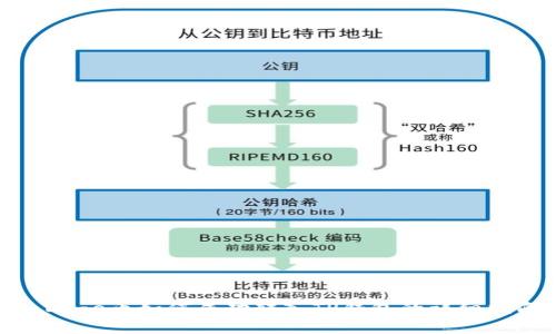 : Doge币如何成功转入TP钱包的详细指南