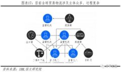 : 新币上线如何买到第一手TPWallet？全方位指南
