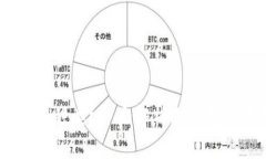 :冷钱包有哪些种类？全面解析冷钱包的类型与选