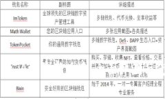 TPWallet App最新版本：全面