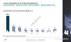 TPWallet授权意味着什么？全方位解析与应用
