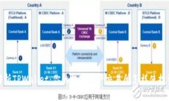 全方位解析TPWallet：你的数