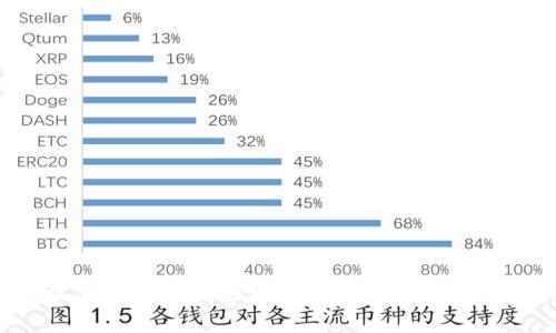 如何轻松查询区块链地址：全面指南与常见问题解答