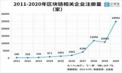 如何使用TPWallet轻松领取加密货币空投