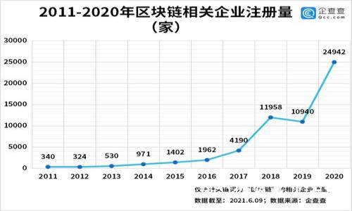 如何使用TPWallet轻松领取加密货币空投
