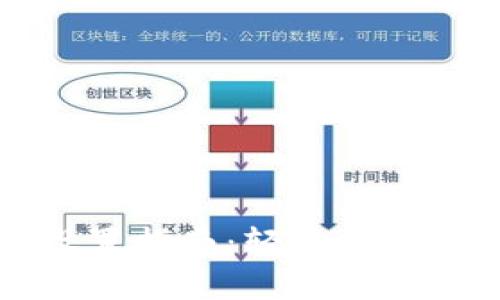 比特派观察钱包设置指南：轻松找到你的资产管理工具