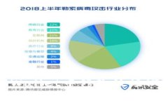 如何在TPWallet中修改波场