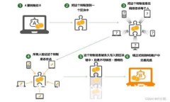 火币提币到TP Wallet，但链