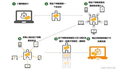 火币提币到TP Wallet，但链选择错误怎么办？