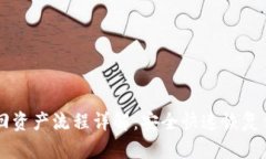 TPWallet找回资产流程详解：安全快速恢复你的数字